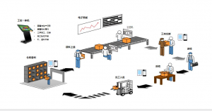 【蘇州管家婆工貿(mào)ERP軟件】制造企業(yè)管理3大痛點(diǎn)及應(yīng)對(duì)之策