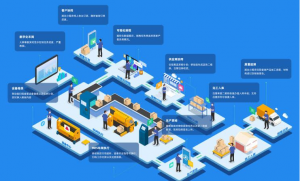 【管家婆工貿ERP】數字化轉型對車間工藝管理有哪些影響？