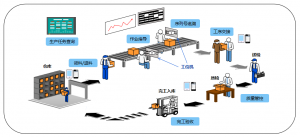 【蘇州管家婆工貿(mào)ERP軟件】管家婆工貿(mào)PRO丨數(shù)字化管理平臺(tái)為制造企業(yè)帶來(lái)5大生產(chǎn)可控！
